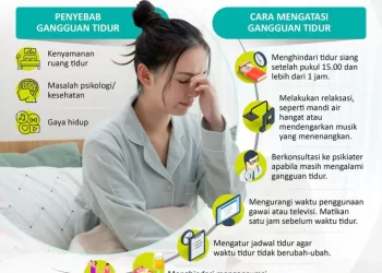 Mengatasi gangguan tidur – Infografik ANTARA News
