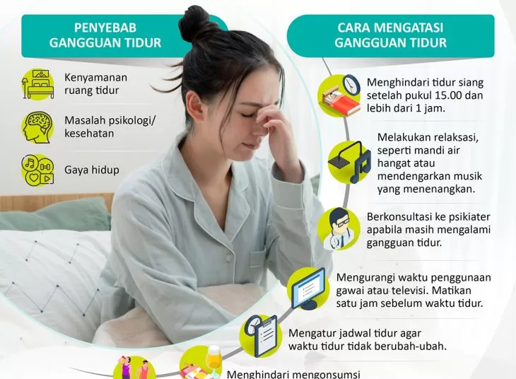 Mengatasi gangguan tidur – Infografik ANTARA News