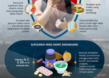 Kiat hidup sehat di tengah polusi udara