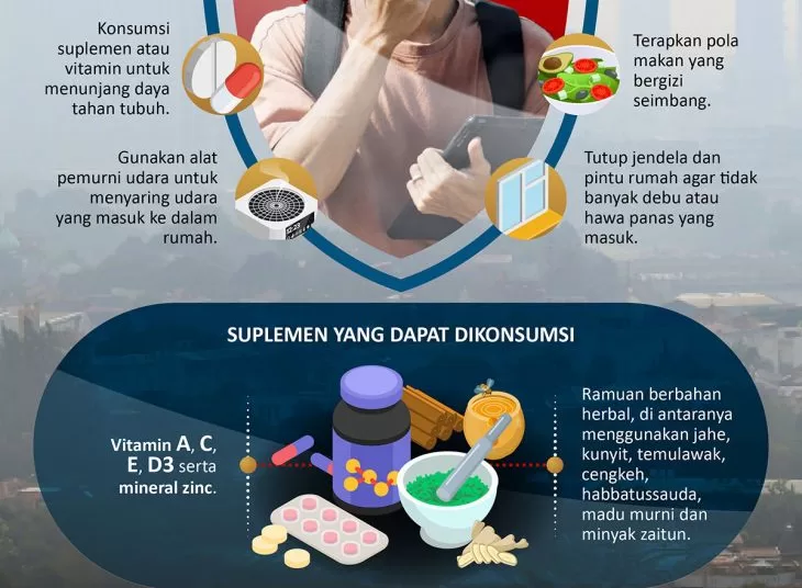 Kiat hidup sehat di tengah polusi udara