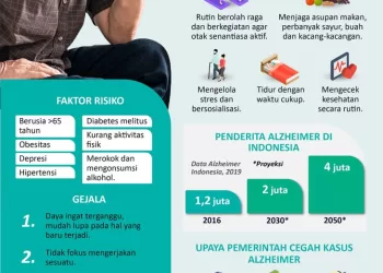 Kiat mencegah Alzheimer – Infografik ANTARA News