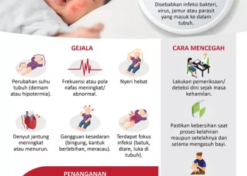 Cegah sepsis pada anak – Infografik ANTARA News