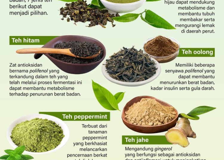 Ragam teh untuk membantu turunkan berat badan